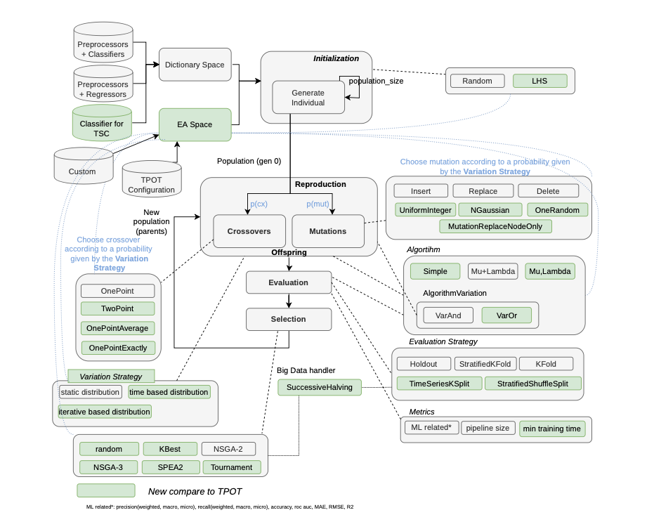 MM overview