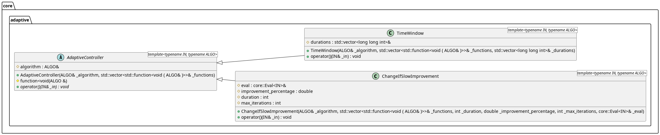 the Genetic Algorithm Framework