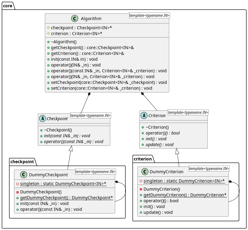 Algorithm abstract class
