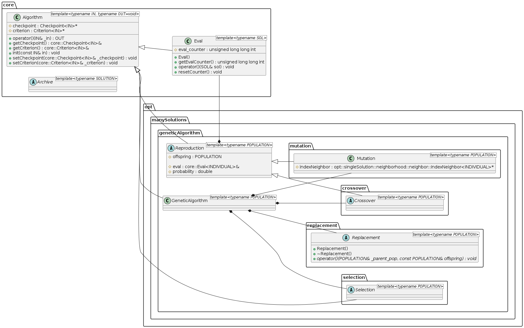 the Genetic Algorithm Framework