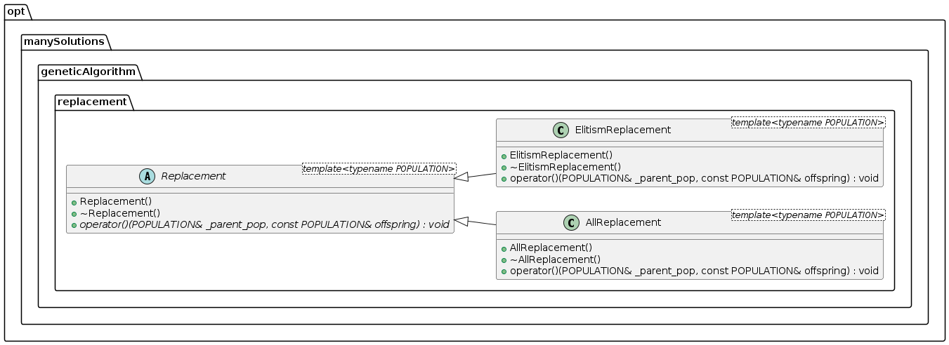 the replacement step in Genetic Algorithms