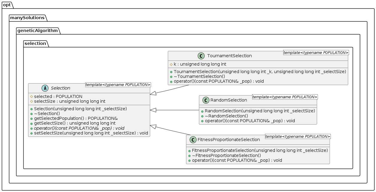 the selection in Genetic Algorithms