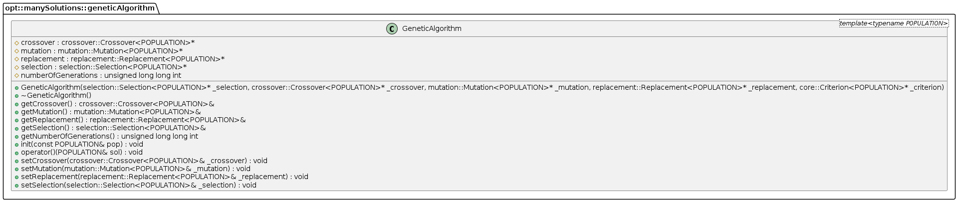 the Genetic Algorithm Class