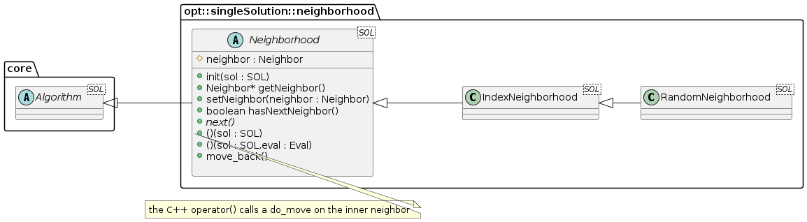 neighborhood hierarchy