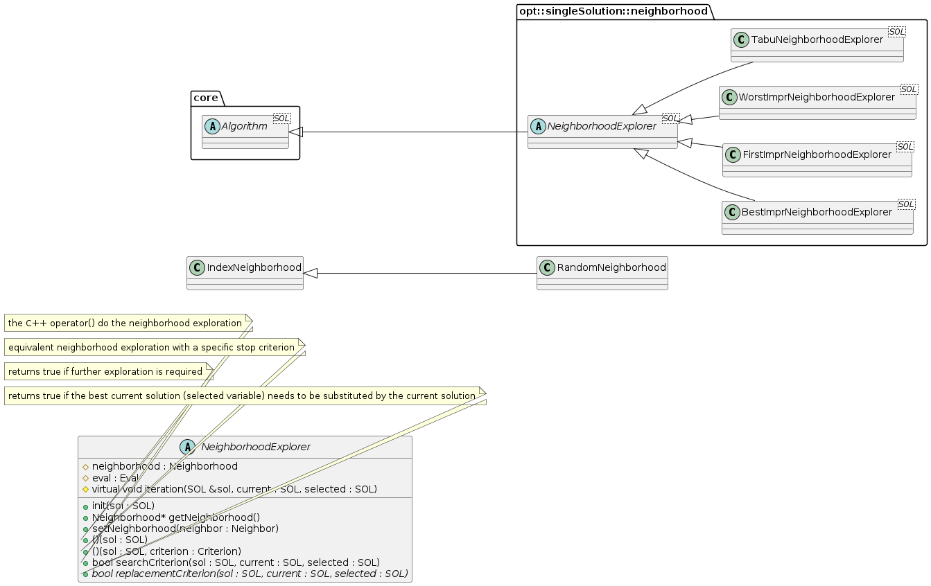 neighborhood explorer hierarchy