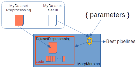 using mary morstan